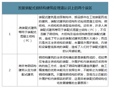 火神山、雷神山醫(yī)院彰顯中國速度，裝配式鋼結(jié)構(gòu)施工亦是關(guān)鍵因素，裝配式鋼結(jié)構(gòu)是未來建筑行業(yè)趨勢[圖]