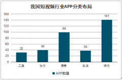 2019年中國短視頻行業(yè)市場規(guī)模及用戶畫像分析：下沉市場用戶特征顯著[圖]