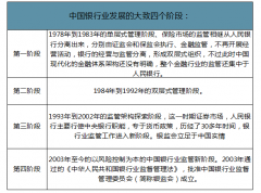 2019年中國銀行業(yè)行業(yè)分化趨勢、2020年行業(yè)發(fā)展趨勢及投資機(jī)會分析[圖]