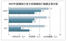 2020年中國自媒體營銷行業(yè)市場規(guī)模及行業(yè)發(fā)展趨勢分析[圖]