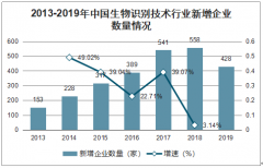 2019年中國生物識別行業(yè)市場規(guī)模、企業(yè)營收及下游應(yīng)用分析[圖]