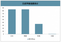 2020年中國智能馬桶蓋銷售收入分析預(yù)測[圖]