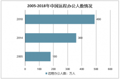 2020年中國遠(yuǎn)程辦公行業(yè)市場規(guī)模及未來發(fā)展前景分析預(yù)測[圖]