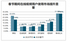 2019-2020年中國在線視頻需求、格局及發(fā)展趨勢分析[圖]