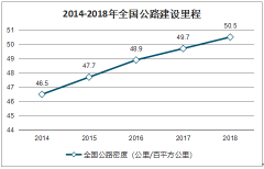 2019年中國汽車分時租賃行業(yè)發(fā)展環(huán)境、市場格局及發(fā)展趨勢分析[圖]