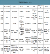 2020年中國(guó)Wi-Fi行業(yè)發(fā)展趨勢(shì)：預(yù)計(jì)家庭滲透率為90%[圖]