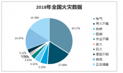 2020年中國(guó)消防車產(chǎn)量、產(chǎn)品格局及消防車發(fā)展趨勢(shì)分析[圖]