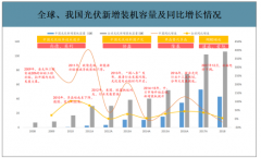 2019年全球及中國(guó)異質(zhì)結(jié)電池行業(yè)設(shè)備供應(yīng)商、產(chǎn)能規(guī)劃及未來(lái)五年擴(kuò)產(chǎn)預(yù)測(cè)[圖]