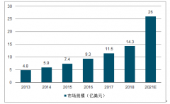 2019年中國(guó)核酸診斷POCT產(chǎn)品需求：新型冠狀病毒2019-nCoV核酸檢測(cè)試劑[圖]