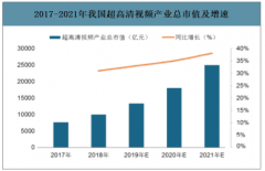 2019年中國(guó)液晶顯示主控板卡行業(yè)產(chǎn)業(yè)鏈及應(yīng)用領(lǐng)域分析[圖]