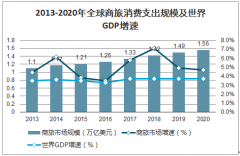 2020年中國商旅管理行業(yè)發(fā)展現(xiàn)狀及未來發(fā)展趨勢分析:智能化、定制化、簡潔化將成為TMC吸引企業(yè)的關(guān)鍵[圖]