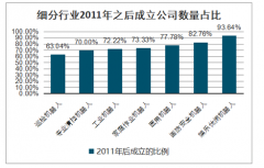 2019年中國機(jī)器人行業(yè)融資情況及知識產(chǎn)權(quán)分析[圖]