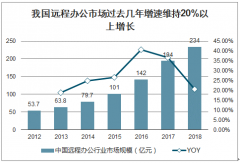 2020年中國遠(yuǎn)程協(xié)同辦公行業(yè)發(fā)展現(xiàn)狀及市場發(fā)展前景分析[圖]