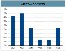 2019年中國水泥回顧及2020年中國水泥需求發(fā)展趨勢分析[圖]