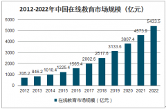 2019年中國在線教育行業(yè)發(fā)展回顧、2020年中國在線教育行業(yè)市場規(guī)模分析及預(yù)測[圖]