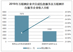 2019年中國互聯(lián)網(wǎng)行業(yè)背景、經(jīng)濟(jì)運行情況及產(chǎn)業(yè)未來發(fā)展趨勢分析