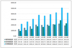 2019年中國彩票、細(xì)分彩種和區(qū)域銷售情況統(tǒng)計分析[圖]