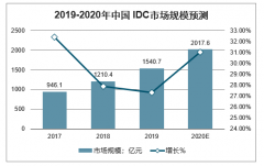 2020年全球及中國交換機行業(yè)市場需求、市場份額及未來發(fā)展趨勢分析預(yù)測