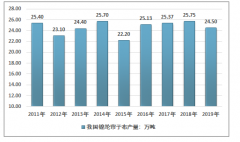 2019年中國錦綸簾子布產(chǎn)銷及進(jìn)出口貿(mào)易回顧：農(nóng)機(jī)、工程機(jī)械等下游市場是我國錦綸簾子布需求維穩(wěn)的重要推力[圖]