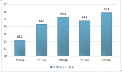 “一國兩制”下2018年澳門經(jīng)濟(jì)民生發(fā)展報(bào)告簡析（附澳門生產(chǎn)總值、澳門人口數(shù)量、勞動(dòng)力及教育醫(yī)療現(xiàn)狀）[圖]