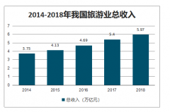 2019年上半年星級(jí)酒店發(fā)展現(xiàn)狀及趨勢分析