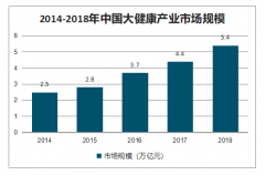 2018年中國健康服務(wù)發(fā)展現(xiàn)狀及發(fā)展前景分析[圖]