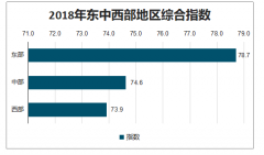 2018年中國(guó)文化創(chuàng)意特征、文化綜合指數(shù)及文化創(chuàng)意政策驅(qū)動(dòng)發(fā)展[圖]