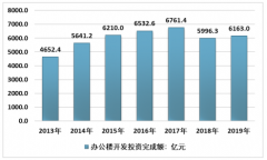 2019年中國(guó)寫字樓銷售環(huán)境及市場(chǎng)分析[圖]