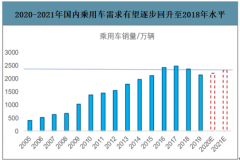 2020-2021年中國(guó)汽車零部件行業(yè)發(fā)展趨勢(shì)預(yù)測(cè)[圖]