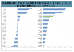 2020年中國新型冠狀病毒傳播模式、存活時間、診治與防護、疫情趨勢及新型肺炎疫情下醫(yī)藥行業(yè)的投資機會分析[圖]