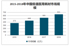 2019年中國消毒液市場現(xiàn)狀及發(fā)展趨勢分析[圖]