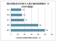 歷史上令人震驚的傳染病事件、病毒致死率及傳播力及2003年SARS疫情與2020年武漢新型冠狀病毒疫情對醫(yī)藥行業(yè)的表現(xiàn)分析[圖]