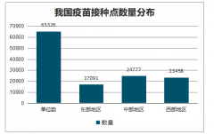 2019年中國醫(yī)療低溫儲存設(shè)備行業(yè)現(xiàn)狀及下游需求場景分析[圖]