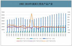 2018年中國農(nóng)業(yè)保險行業(yè)發(fā)展背景、特點及市場現(xiàn)狀分析[圖]