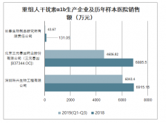 2020年中國新型冠狀病毒防控、研究工作成果及肺炎疫情治療藥物分析[圖]