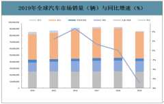 2019年中國汽車內(nèi)飾行業(yè)發(fā)展背景、競爭格局及企業(yè)經(jīng)營情況分析[圖]