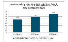 2020年在新型冠狀病毒疫情影響下，中國手機游戲下載量及用戶規(guī)模分析[圖]