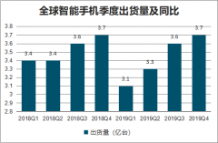 2019年中國片式多層陶瓷電容器（MLCC）發(fā)展現(xiàn)狀及發(fā)展趨勢分析[圖]