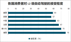 2019年中國自動駕駛系現(xiàn)狀、系統(tǒng)細分滲透率及發(fā)展前景分析[圖]