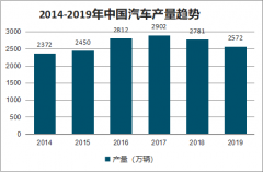 2019年中國報廢汽車回收數(shù)量、回收車輛結構、回收價值及發(fā)展趨勢分析[圖]