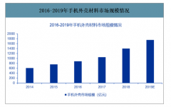 2019年中國手機外殼行業(yè)市場現(xiàn)狀分析：復合板材具有顯著成本優(yōu)勢[圖]