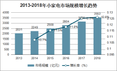 2018年中國轉換器行業(yè)發(fā)展影響因素及2022年市場需求預測[圖]