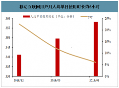 2019年中國在線直播行業(yè)發(fā)展現(xiàn)狀及未來發(fā)展趨勢分析[圖]