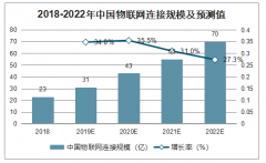 2019年中國物聯(lián)網(wǎng)模組行業(yè)出貨量、下游應用驅(qū)動力及五大特點分析[圖]