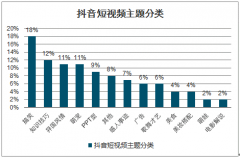 2020年中國短視頻行業(yè)的發(fā)展現(xiàn)狀、未來發(fā)展趨勢、短視頻行業(yè)發(fā)展中面臨的問題及未來發(fā)展前景展望[圖]