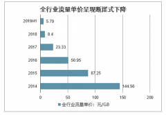 2019年中國通信運營商行業(yè)商業(yè)模式、運營構(gòu)成、及2020年運營商行業(yè)5G新的發(fā)展空間分析[圖]