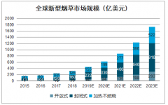 2019年全球及中國蒸汽式電子煙行業(yè)發(fā)展背景、產(chǎn)業(yè)鏈、企業(yè)融資情況及影響因素分析[圖]