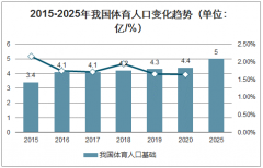 2020年全球及中國體育流媒體市場發(fā)展前景分析及預測[圖]