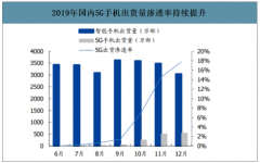 2020-2025年鋰行業(yè)細分需求預測：預計2025年全球碳酸鋰需求當量達80萬噸[圖]