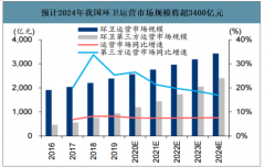 2019年中國環(huán)衛(wèi)服務行業(yè)商業(yè)模式特點、市場格局及未來五年行業(yè)市場空間預測[圖]